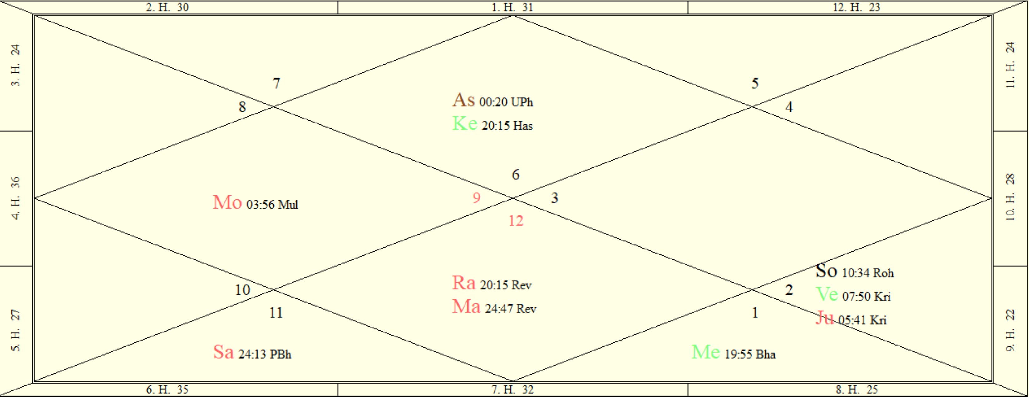 Jyotish Vedische Astrologie, Shastri Marco Auer