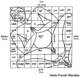 Vastu Shastra, Shastri Marco Auer