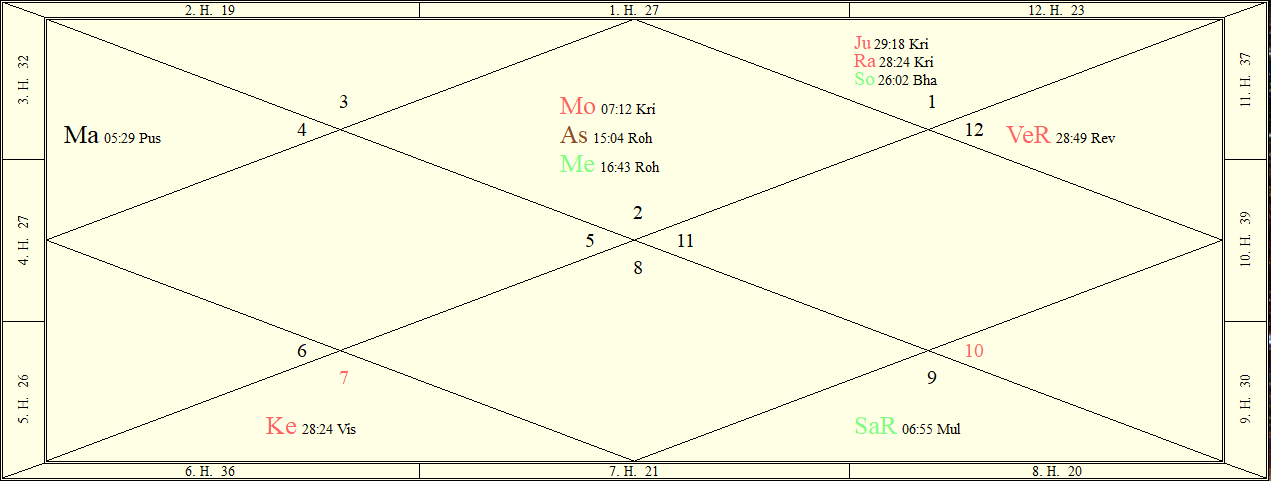 Vedische Astrologie Jyotish, Shastri Marco Auer